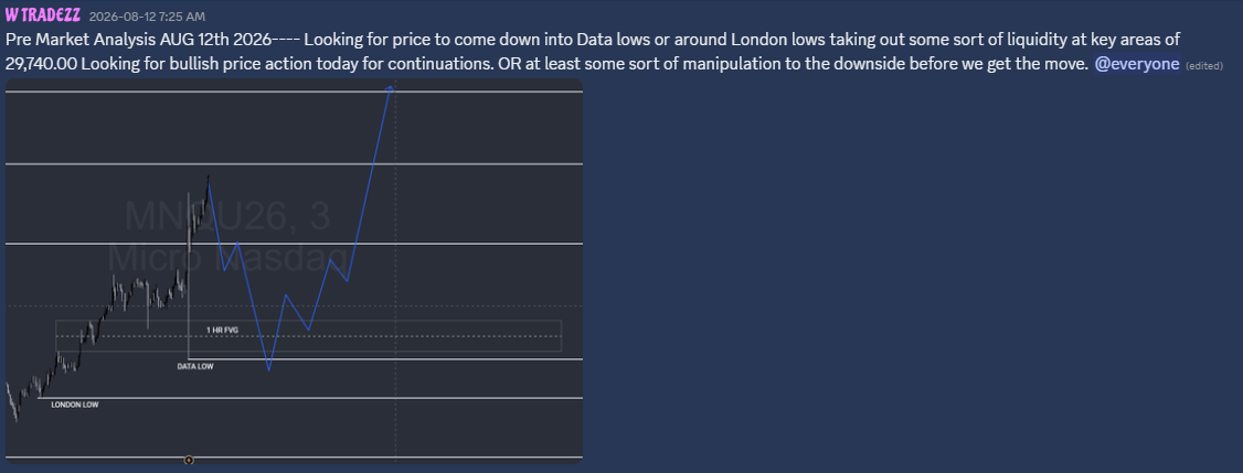 Market Discussion