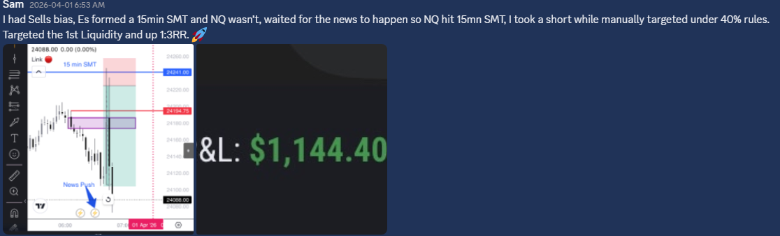 Student trade result